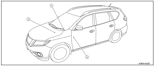 Component Parts Location