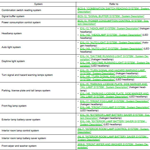 Bcm function list