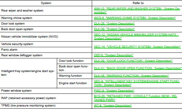 Bcm function list