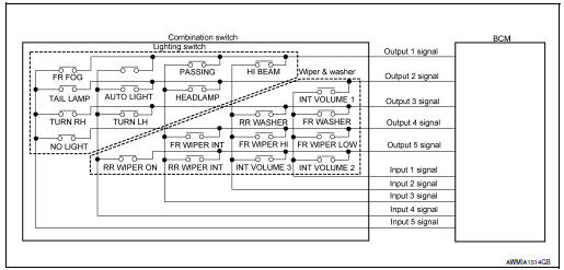 System diagram