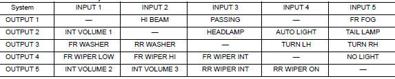 Combination switch INPUT-OUTPUT system list