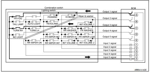 Operation Example