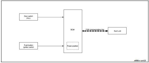 System diagram