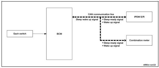 System diagram