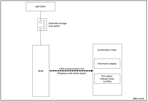 System diagram