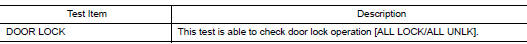 Active test