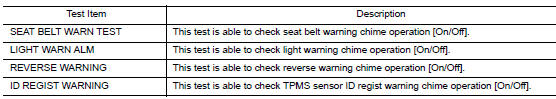 Active test