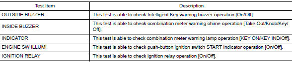 Active test