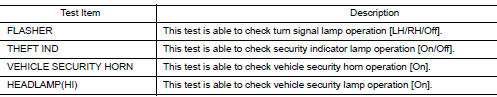 Active test