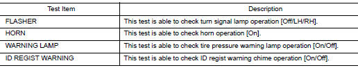 Active test