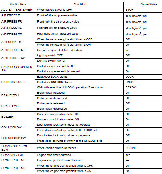 Values on the diagnosis tool