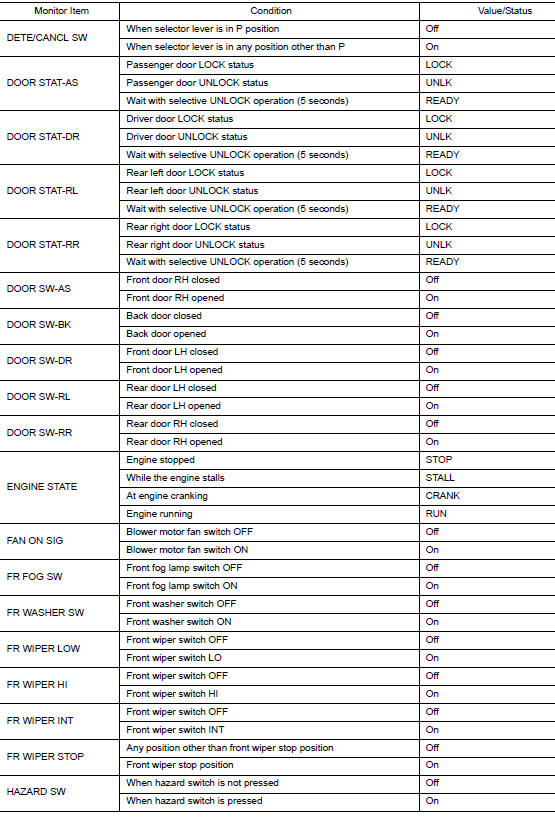 Values on the diagnosis tool