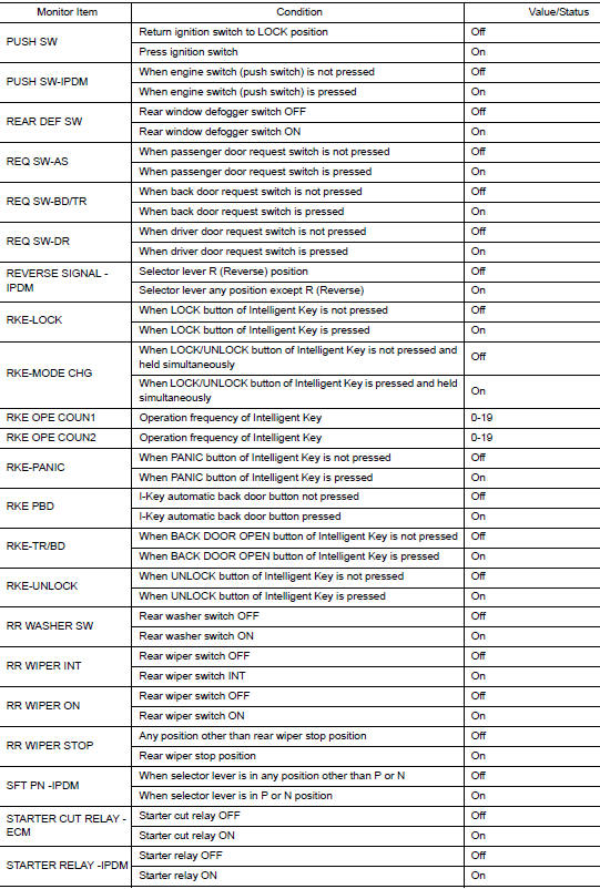 Values on the diagnosis tool