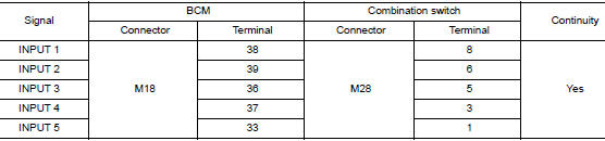 Check input 1 - 5 system circuit for open