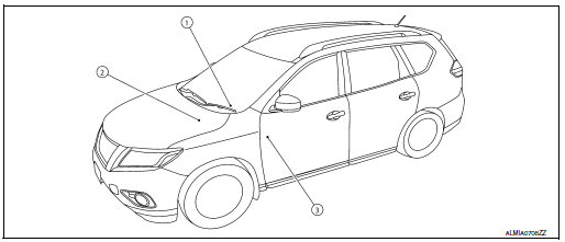 Component Parts Location