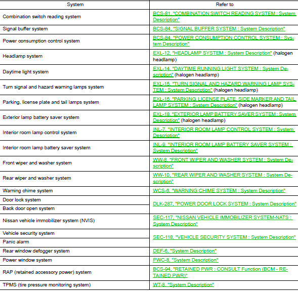 Bcm function list