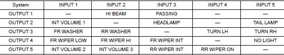 Combination switch input-output system lis