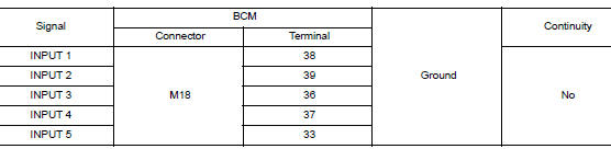 Check input 1 - 5 system circuit for short