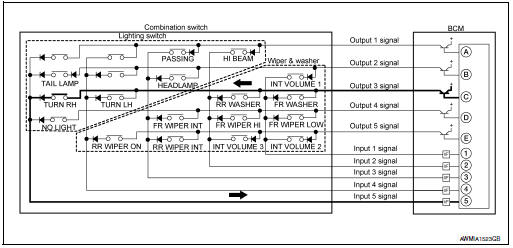 Example 1: When a switch (TURN RH) is turned ON