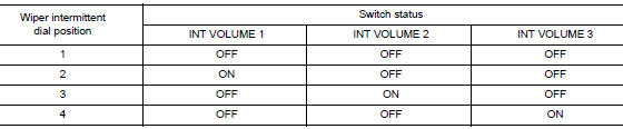 Wiper intermittent dial position setting (front wiper intermittent operation)