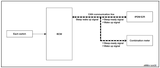 System diagram