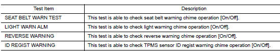 Active test