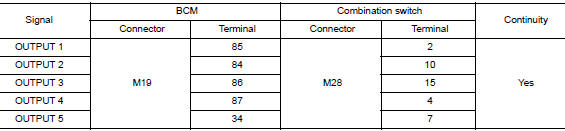 Check output 1 - 5 system circuit for open