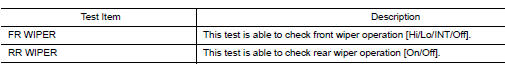 Active test