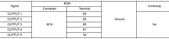 Check output 1 - 5 system circuit for short