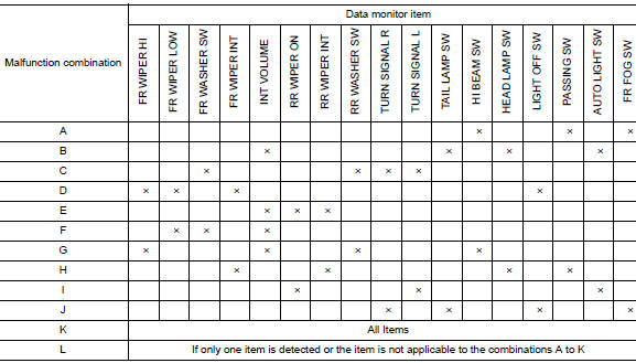 Symptom Table