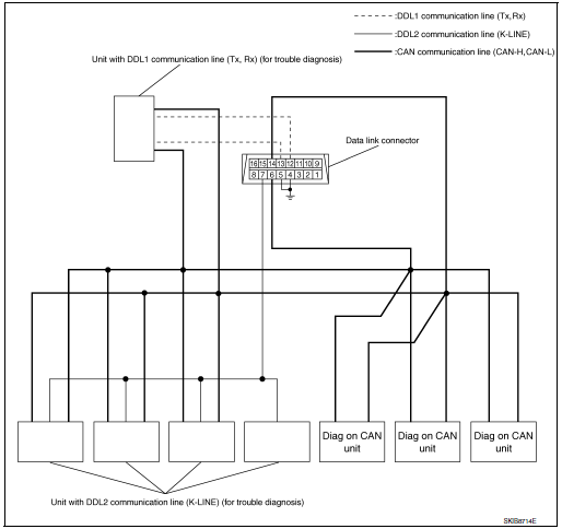 System Diagram