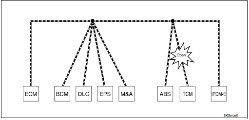 Example: TCM branch line open circuit