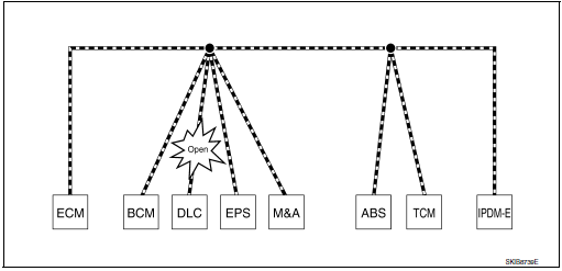 Example: Data link connector branch line open circuit