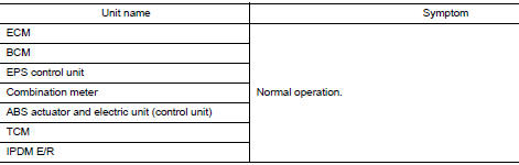 Example: Data link connector branch line open circuit