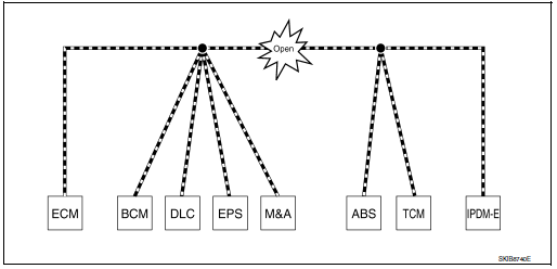 Example: Main Line Between Data Link Connector and ABS Actuator and Electric Unit (Control Unit) Open Circuit