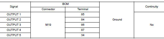 Check output 1 - 5 system circuit for short