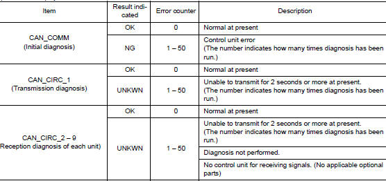 Example: Vehicle Display