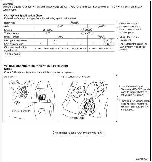 CAN System Type Specification Chart (Style A)