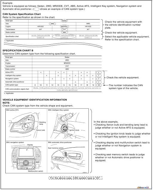 CAN System Type Specification Chart (Style B)