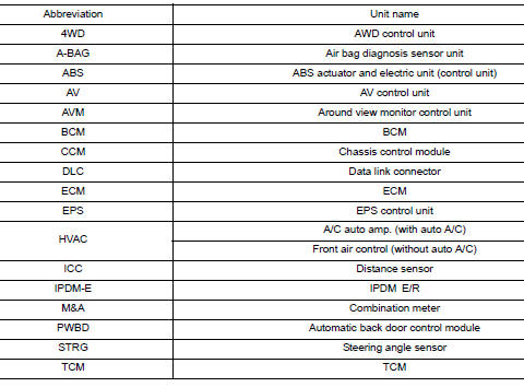 Abbreviation List