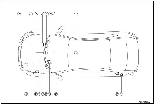 Component Parts Location