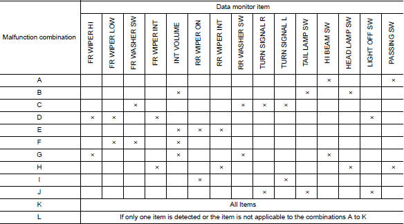 Symptom Table