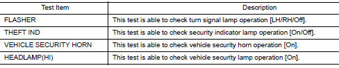 Active test