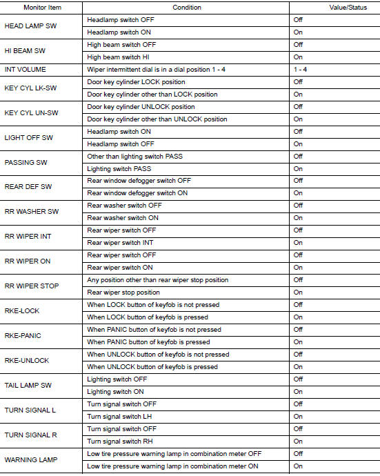 Values on the diagnosis tool