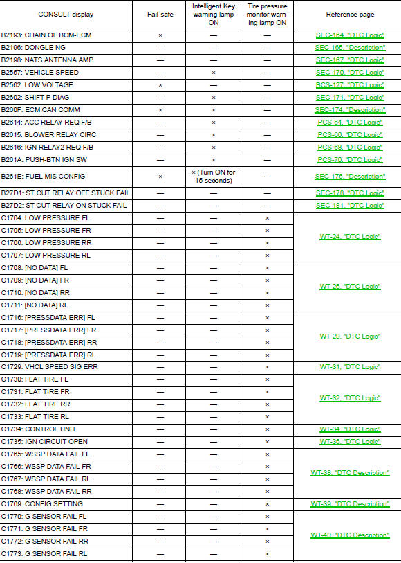 DTC Index