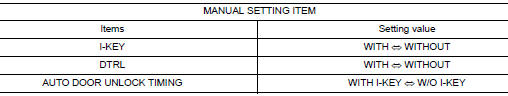 Configuration List