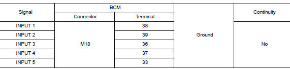 Check input 1 - 5 system circuit for short