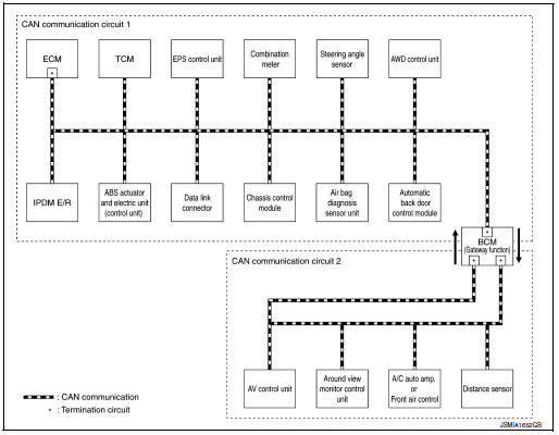 System diagram