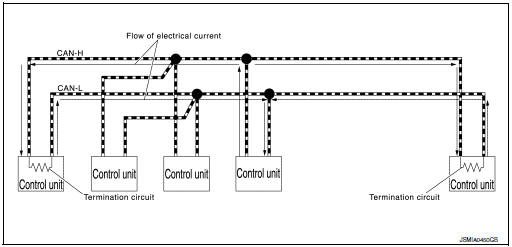 CAN Communication Signal Generation