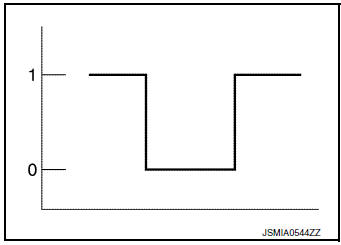 CAN Communication Signal Generation